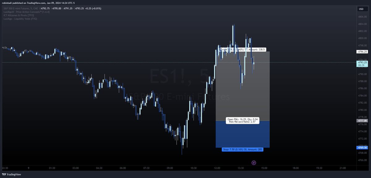 QuantalgoTrade's tweet image. Yet another awesome session for our #tradingstrategy