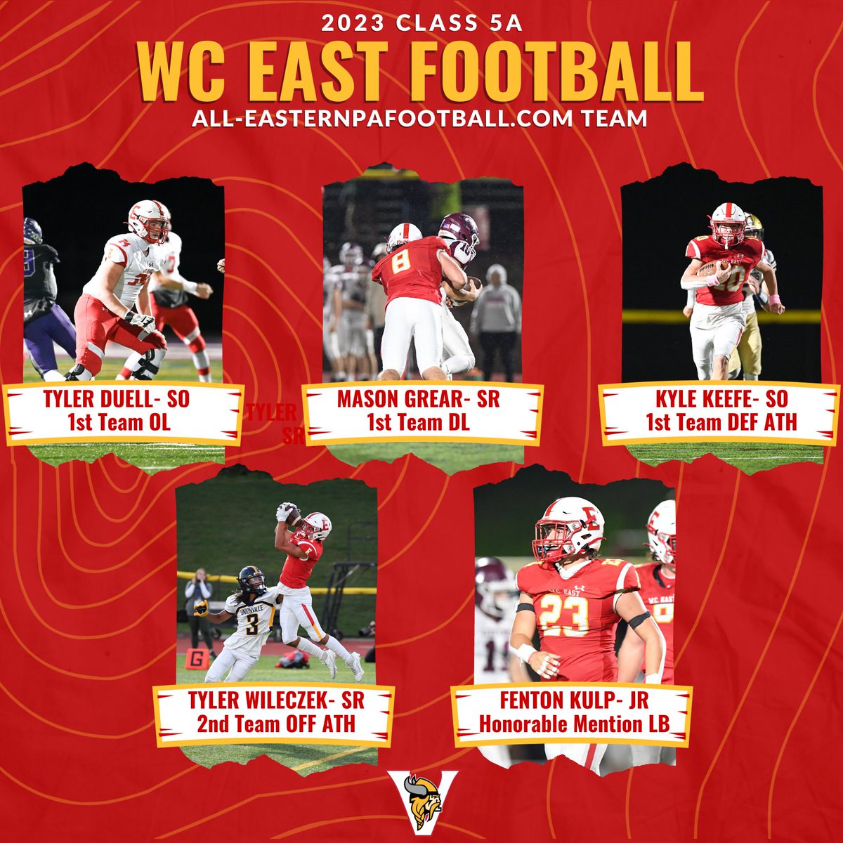 Congrats to our <a href="/EPAFootball/">EasternPAFootball</a> 5A All State recipients!
#vikingpride #riseasONE 

1st Team
OL- <a href="/TylerDuell18/">Tyler Duell 4⭐️ OT</a>, So
DL- <a href="/MasonGrear/">Mason Grear</a>, Sr
Def Ath- <a href="/KyleKeefe11/">Kyle Keefe</a>, So 

2nd Team:
Off Ath-<a href="/TylerWileczek/">Tyler Wileczek</a>, Sr

HM:
LB- <a href="/FentonKulp5/">Fenton Kulp</a>, Jr

<a href="/FugettFootball/">Fugett Cougars Football 2023</a> <a href="/WestChesterASD/">West Chester Area SD</a> <a href="/SportsByBLinder/">Brian Linder</a>