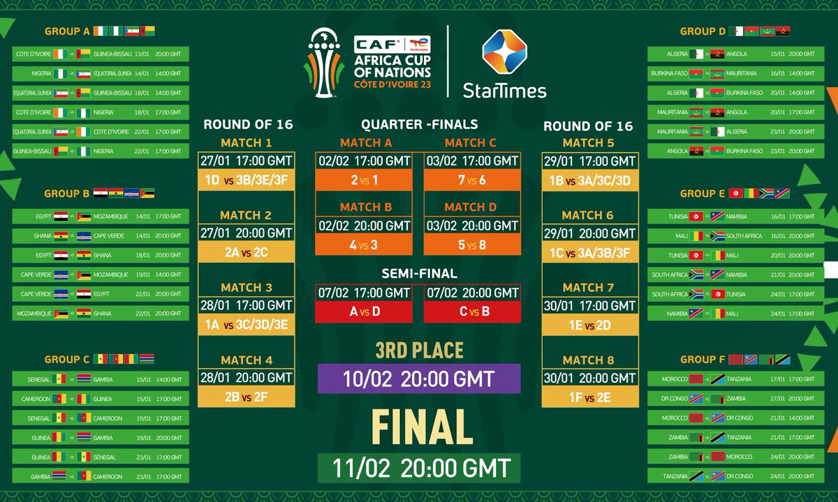 #AFCON is here! Watch all games on Startimes Sports Premium / sports Life @startimeskenya #afconschedule #startimes #strembotv #Africa #AFCON2023
