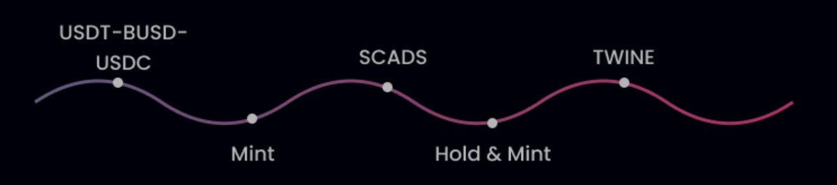 ScadsSwap's tweet photo. It's simple  https://t.co/OR71lusEv2    

#scads #twine #Crypto #stablecoin #BitcoinETFs #ETFsApproval #ETFs https://t.co/uVuue2Dfrr