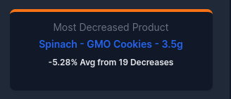 The GMO Cookies by @spinachfarms is the most discounted this week amongst retailers in Ontario.

#OntarioCannabis

owtl.com/stream