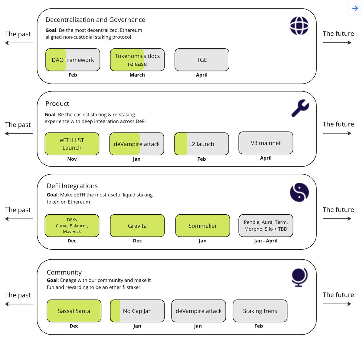 ether.fi tweet media