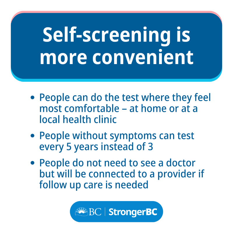 BCGovNews's tweet photo. People will benefit from greater convenience when it’s time to test for HPV, the leading cause of cervical cancer. Self-screening removes the need to find child care or travel to a clinic. Kits are more accurate and make to stop cancer before it starts. https://t.co/LtWspsrA8A