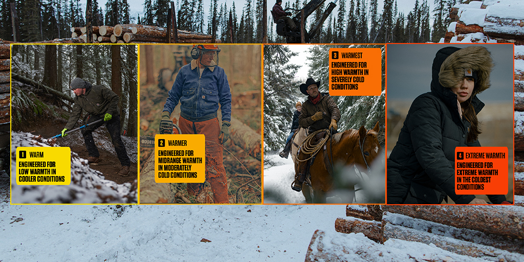 Do you have the right #Carhartt for winter?