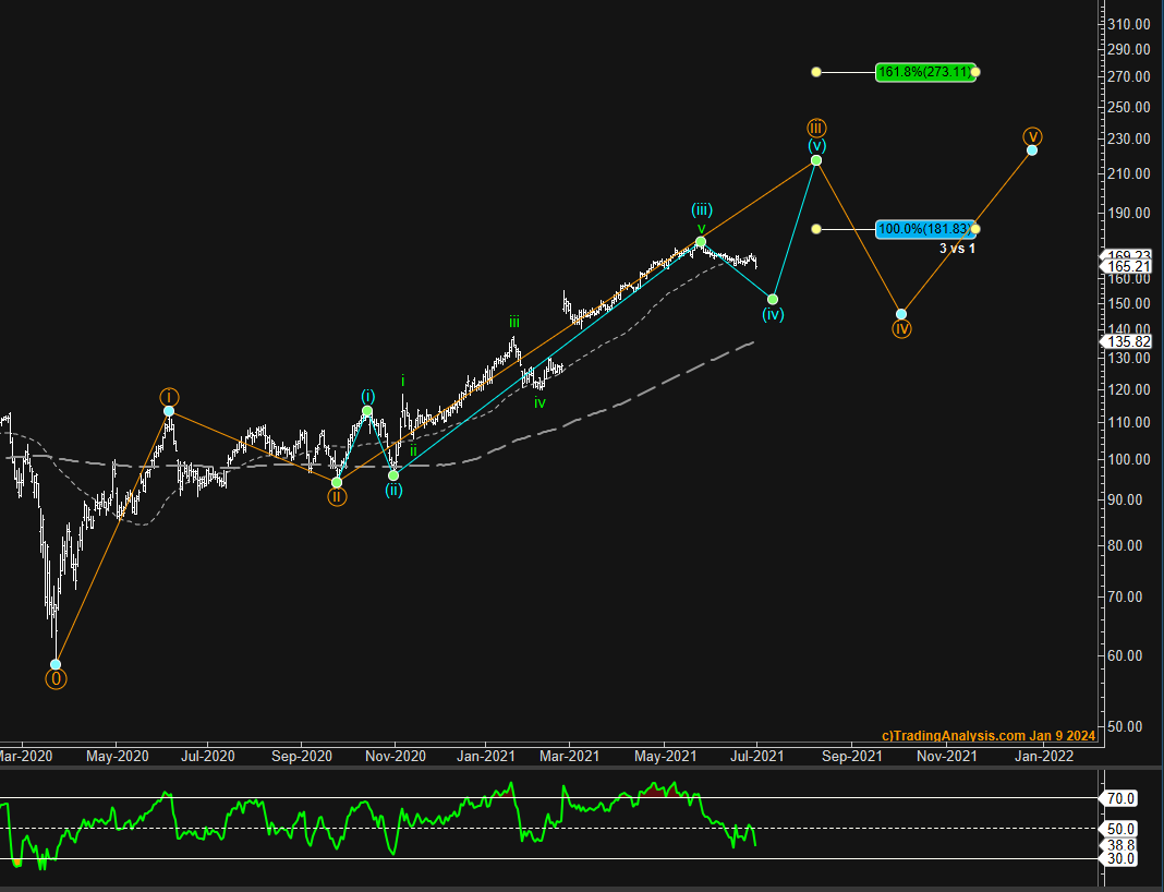 $PRA 
Here as well