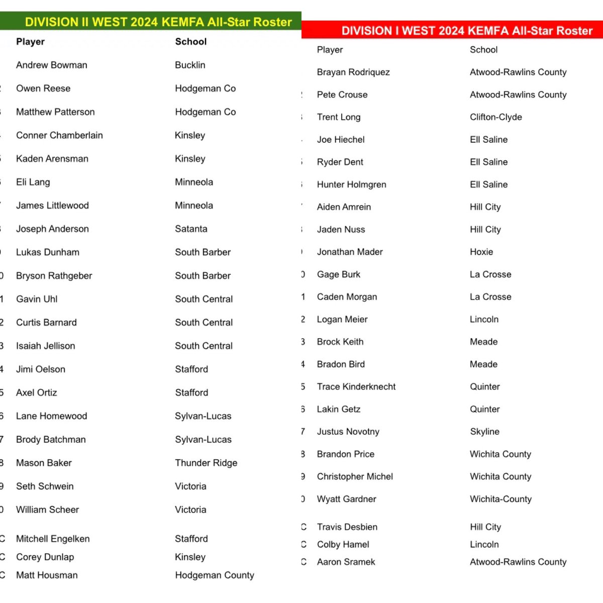 Congratulations to these football players from Western Kansas that have been selected to play in this years 8-Man All Star Game #ReppinTheWest