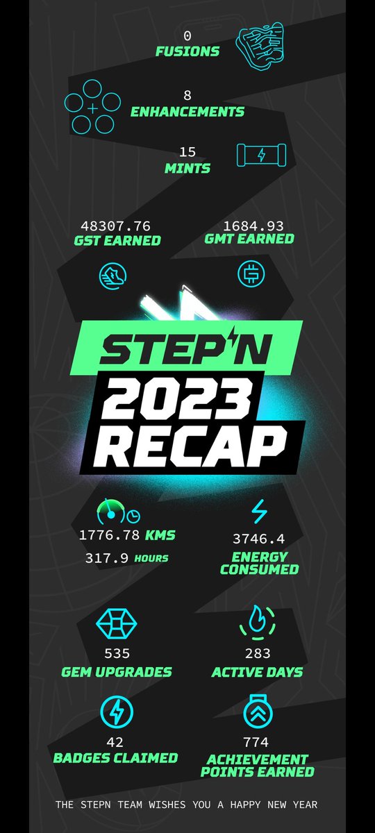 Sabiot32's tweet photo. @Stepnofficial My strategy for 2024 is to make a rainbow gem! https://t.co/lJMbzNhiSF