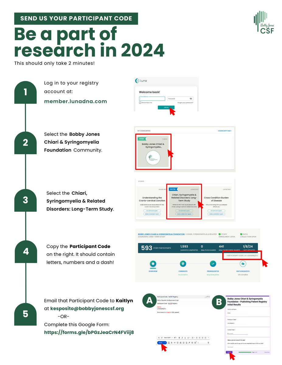 ‼️URGENT PATIENT REGISTRY UPDATE‼️ We received news that our current registry platform is closing. In order to be included in our initial research results, you MUST send us your "Participant Code" by Jan. 26th!
👉Log in to the registry to find your Code: member.lunadna.com