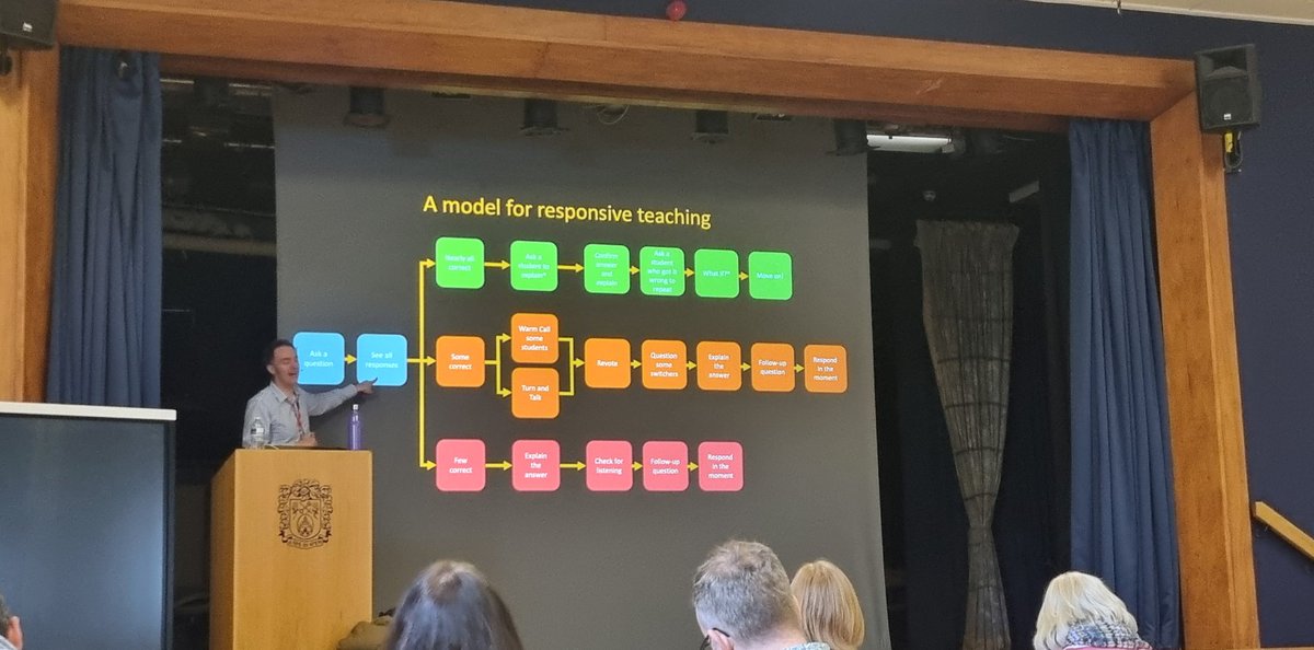 Thank you @mrbartonmaths for the amazing INSET at @SWPSOfficial yesterday. Genius tips on responsive teaching & cold calling that could be embedded into classroom routines straight away!