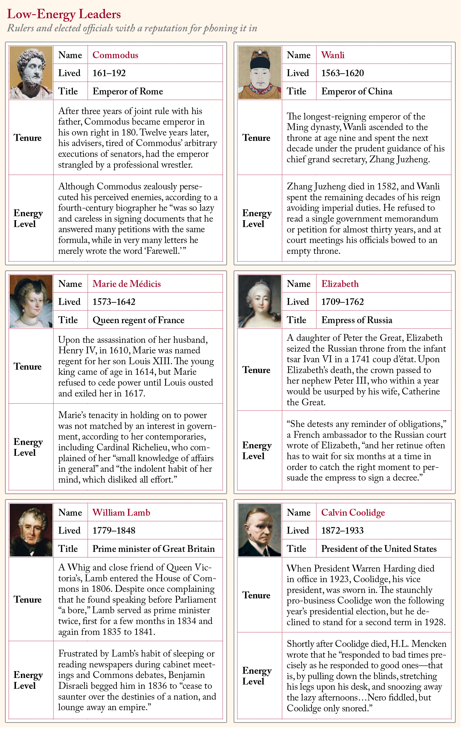 Russian rulers 2024 in order