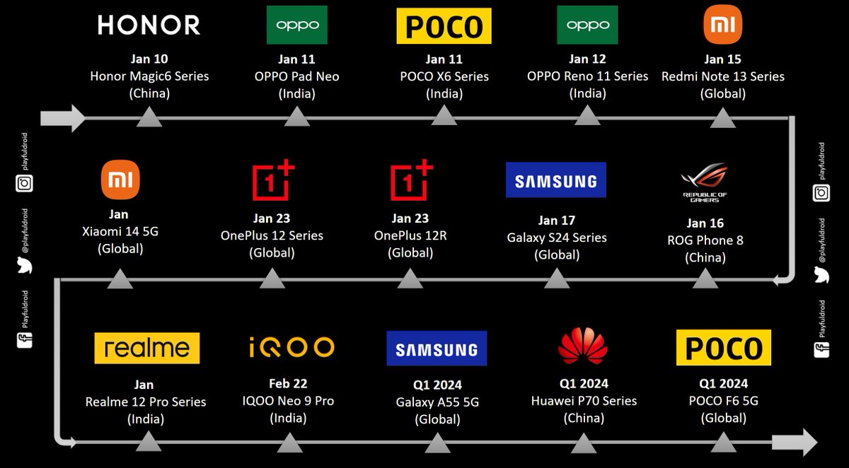playfuldroid's tweet photo. Latest Update: Here's the list of upcoming smartphone launches in the next three months.
#HonorMagic6Pro #GalaxyS24Ultra #RedmiNote13Pro #OnePlus12Pro #Xiaomi14 #POCOX6Series https://t.co/kaDyXrWJH6