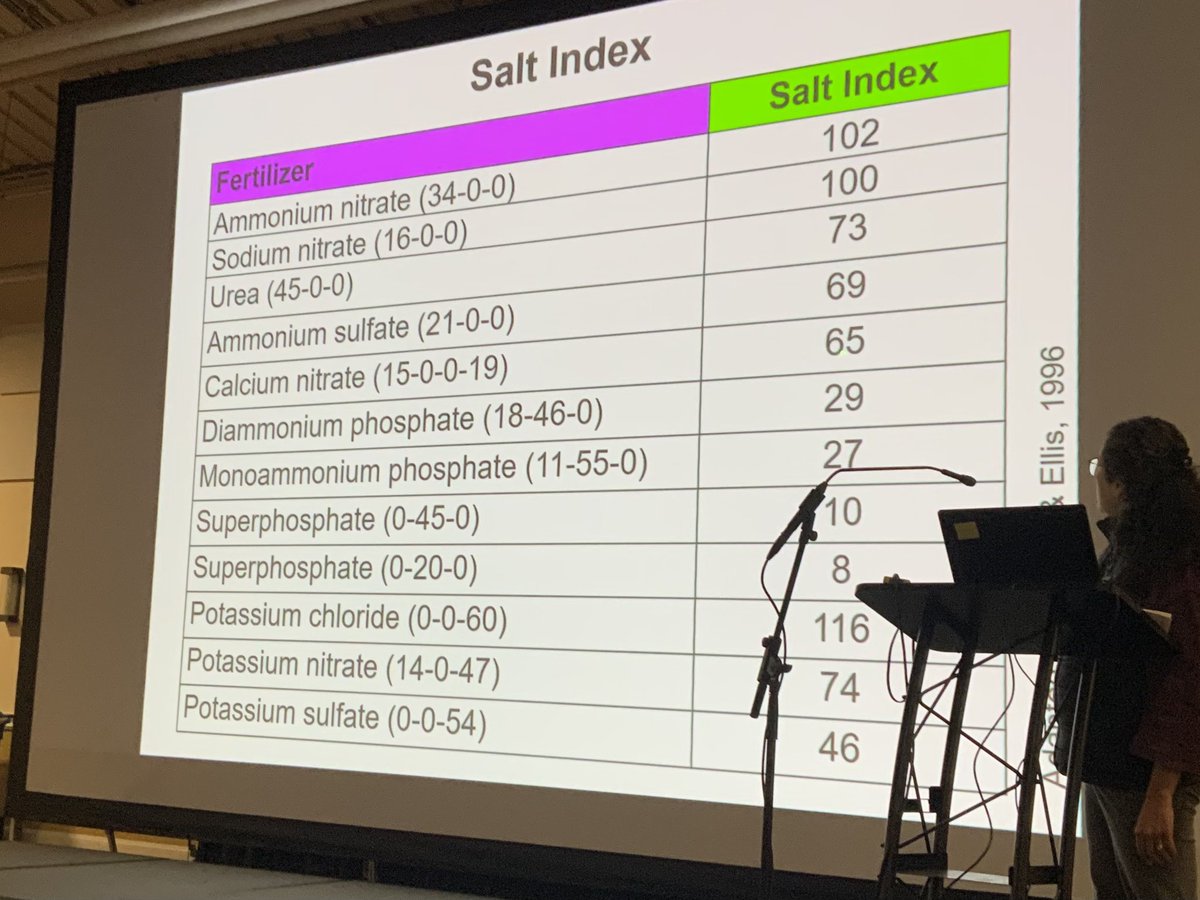 UDExtension's tweet photo. Dr. Elsa Sanchez @agsciences addresses soil salts in high tunnel vegetable production. #soluablesalts The type of fertilizer used makes a difference. Look at this salt index chart! #Delawareagweek #hightunnel https://t.co/cNF7I9EjHm