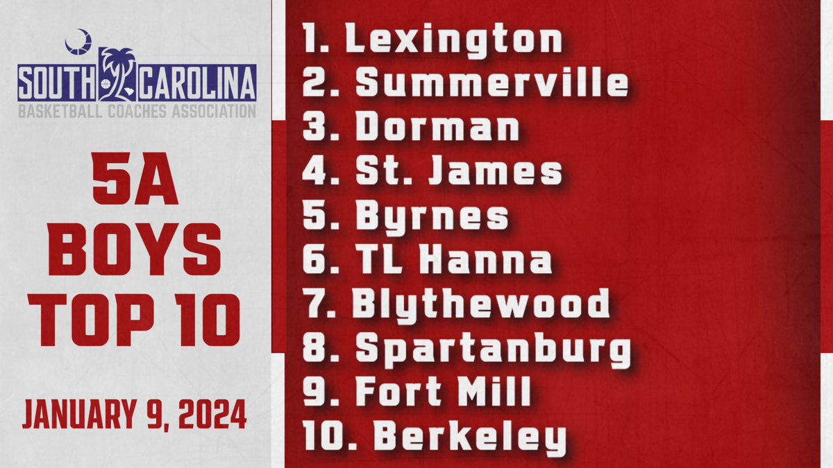 South Carolina Basketball Coaches Association (@scbca) on Twitter photo 🆕 <a href="/SCBCA/">South Carolina Basketball Coaches Association</a> 5️⃣🅰️
Boys 🏀 - 🔝🔟 Rankings
January 9, 2024 🆕 <a href="/SCBCA/">South Carolina Basketball Coaches Association</a> 5️⃣🅰️
Boys 🏀 - 🔝🔟 Rankings
January 9, 2024