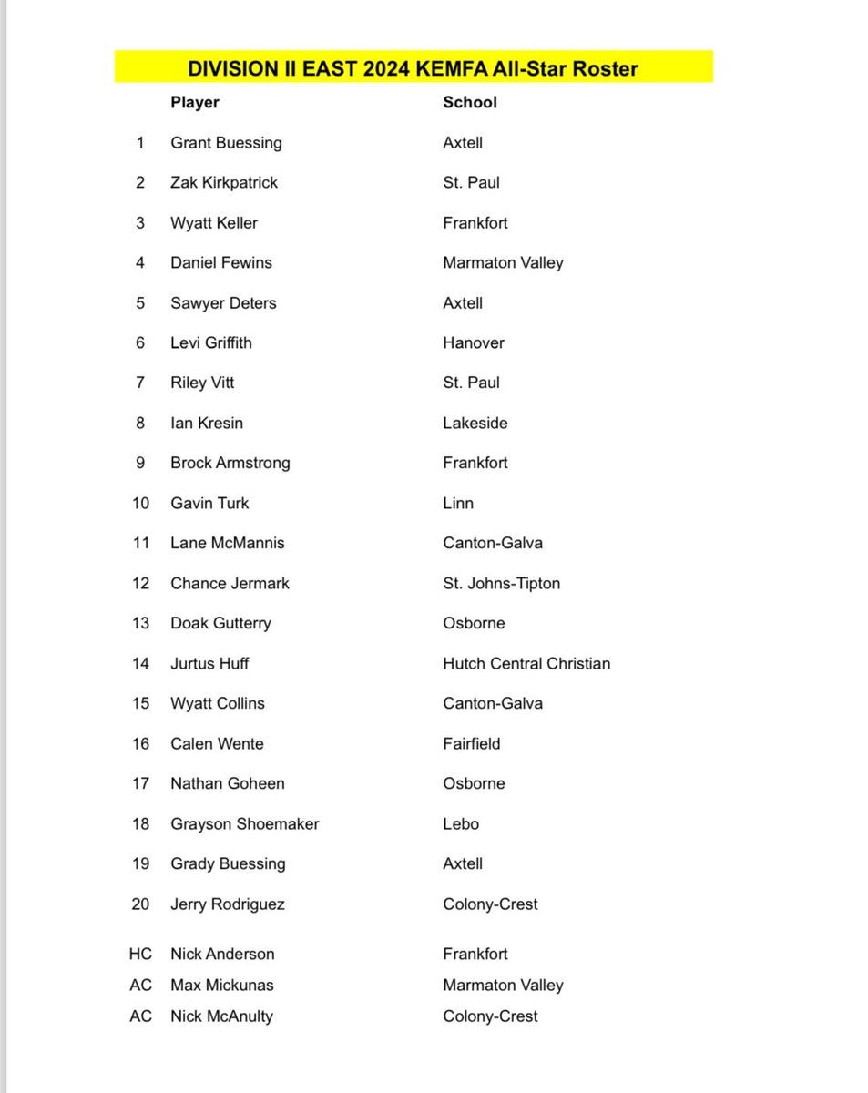 sportsinkansas's tweet photo. On January 6th KEMFA All-Star Rosters for this summer's game were Selected by coaches of the association.  Rosters are below for this years 8-man all star game. 

Game Date: June 8th, 2024
Game Location: Beloit HS
Game Time: 8M-D1 at 10:00AM, 8M-D2 at 1:30PM https://t.co/sP1SG3PXr2