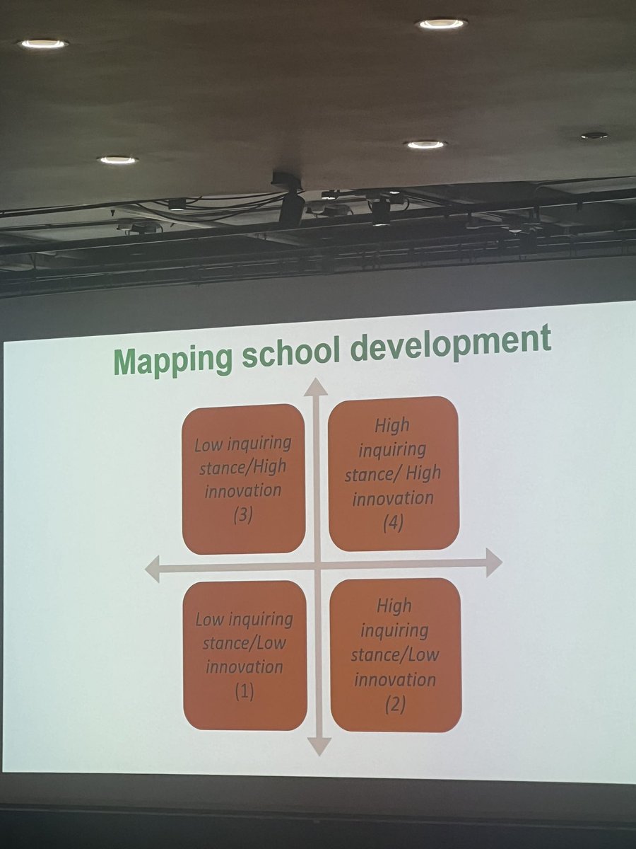 MrsM_Primary's tweet photo. Started the day, spent the day, ended the day #icsei2024 Dublin is a beautiful city to solo travel in. Quote of the day “how can we interrupt and disrupt the system” #edchat #teachertwitter https://t.co/05qhmvwc3h