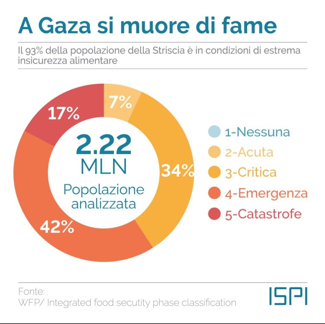 cristinaroc's tweet photo. "Pronto? Parlo con la Corte Penale Internazionale?"
"L'utente da lei chiamato non è al momento disponibile. La invitiamo a richiamare a genocidio completato. Il nostro personale sarà lieto di far finta di aiutarla"
#Gaza #CeaseFireInGaza https://t.co/YOBPLr88eh