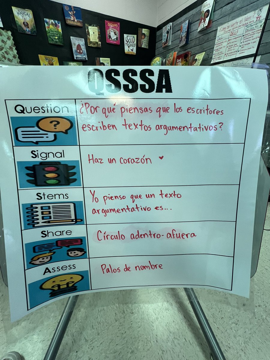 <a href="/OdomEagles/">Lalla Odom AVID Elementary</a> Explorando el poder de QSSSA para dar inicio al aprendizaje de textos argumentativos en clase. Preguntas ➡️ Reflexiones ➡️ Respuestas ➡️ Diálogo ➡️ 📚✨  #TextosArgumentativos #QSSSA #CirculoAdentroAfuera