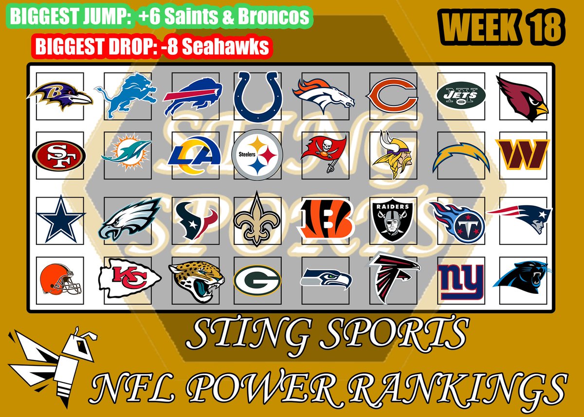 insider_vault's tweet photo. Week 18 Power Rankings https://t.co/1HbX0f62DL