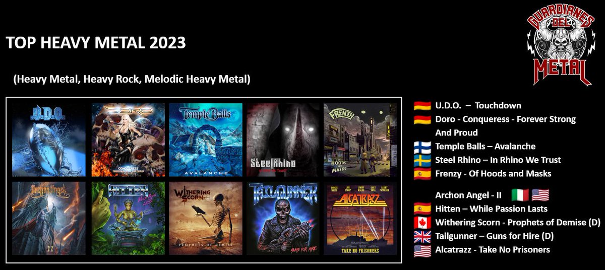 🔥⚔️🔥⚔️⬇️⬇️⬇️

🔥 TOP Heavy Metal 2023 🔥

#HeavyMetal #HeavyRock #MelodicHeavyMetal

Dos discazos de dos leyendas como @udoonline y @DoroOfficial 

Mención especial para las bandas españolas #Hitten y #Frenzy

open.spotify.com/playlist/6IN2n…