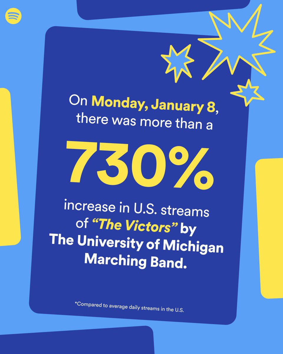 ThisIsSpotify's tweet photo. What a game. https://t.co/F2lcf6zYS9