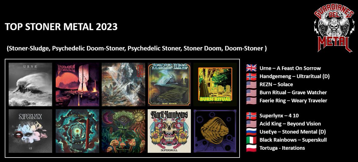 ⚔️🔥⚔️⬇️⬇️⬇️

🔥 TOP Stoner Metal 2023 🔥

#StonerSludge #PsychedelicDoomStoner #PsychedelicStoner #StonerDoom #DoomStoner

Un estilo que cada vez me gusta más, aquí hay verdaderos discazos empezando por @urneband 

open.spotify.com/playlist/5xI9T…