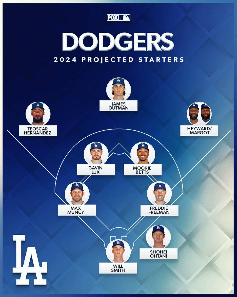 The Dodgers are STACKED heading into 2024 👀

Is this team winning the World Series?