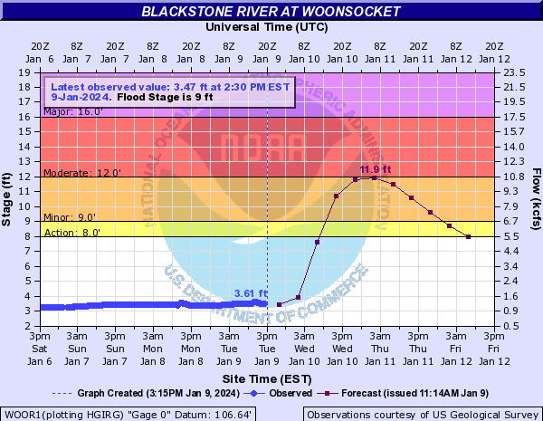 NWS Boston tweet media
