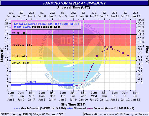 NWS Boston tweet media