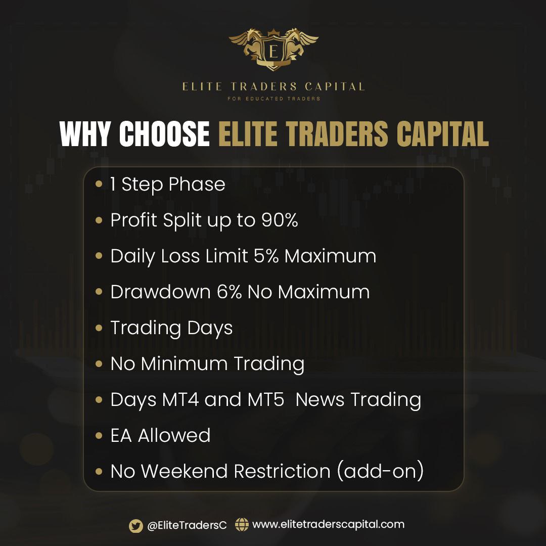 EliteTradersC's tweet photo. 👑 Why Choose 1-Step Elite Challenge

We provide one of the best conditions in the industry

https://t.co/HX1rLRVLQ0 https://t.co/KU3XkzwKK2