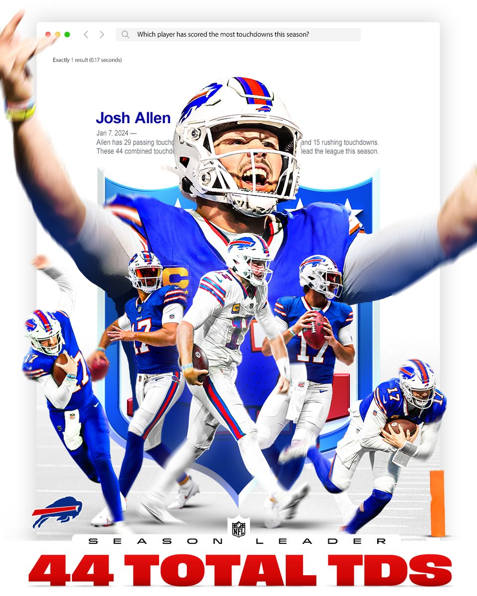 BuffaloBills's tweet photo. Most touchdowns in the @NFL. 🙌

@JoshAllenQB | #BillsMafia https://t.co/BsZzLVrztH