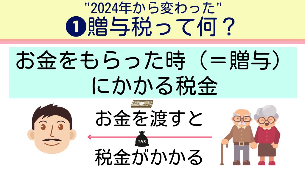 Tomojidien's tweet photo. 全く話題になってないですが、2024年1月から贈与税は"改悪"しました。親が元気な内に早めの検討が必要になります。 https://t.co/ZkTAoNFXEz