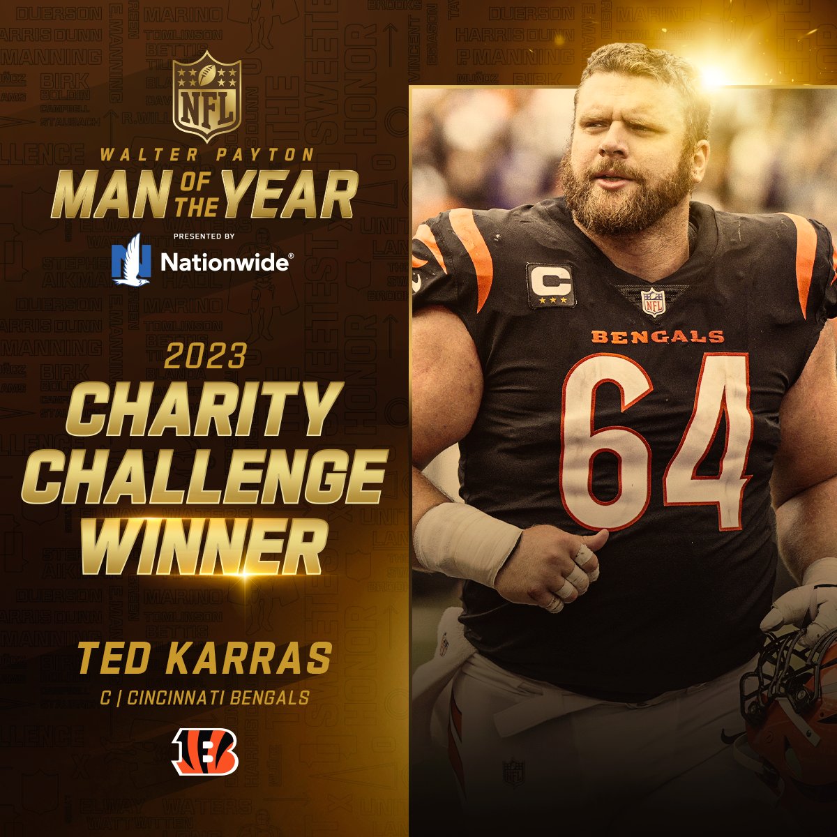 Congratulations to @_teddy_k for winning the #WPMOYChallenge! He will win an additional $35K donation to the @VillageofMerici, courtesy of @Nationwide.

Tune in to #NFLHonors on Thursday, Feb. 8 on CBS/NFLN to find out who will win this year’s #WPMOY award!