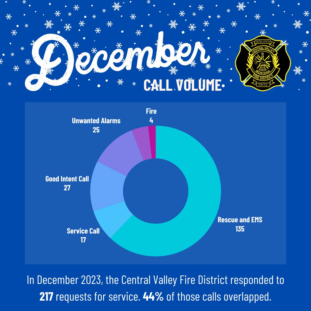 Central Valley Fire District tweet media