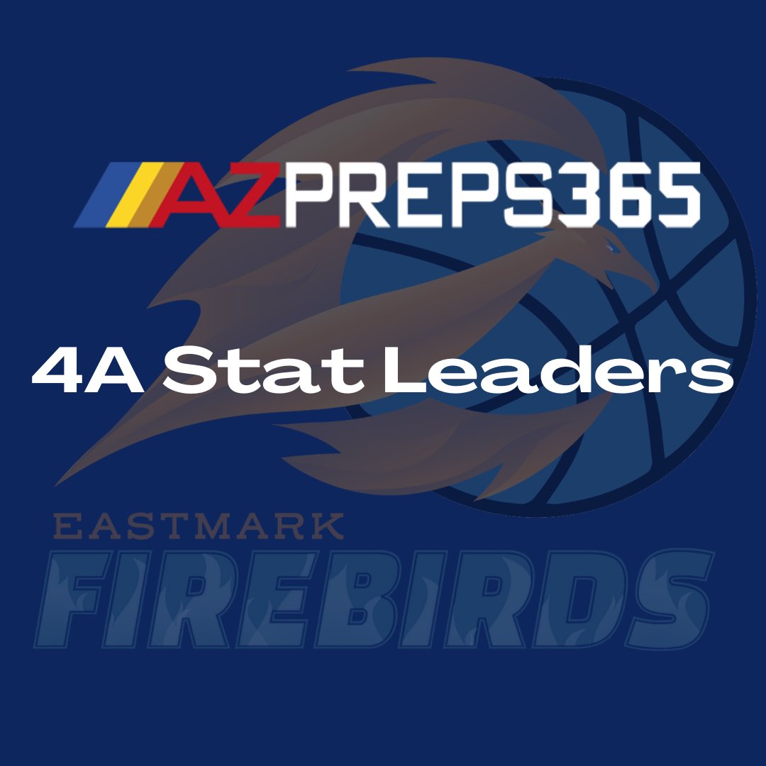 EastmarkBBBALL's tweet photo. Arizona 4A Stat Leaders as of January 9, 2024 
@TimothyGorham10 :
21.4 pts per game/134 field goals/6 double-doubles

Rhys Walcott:
45 3-pointers

@AlexBurns06 :
5.0 assts per game https://t.co/sWxiQoq4xH