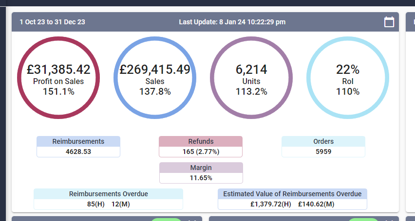 Second Q4, Safe to say I know how to prepare.