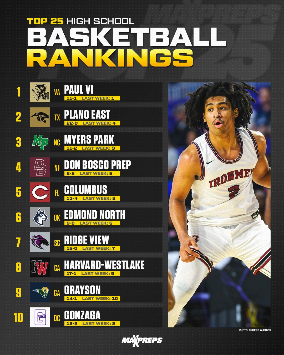 Nj boys sales basketball rankings