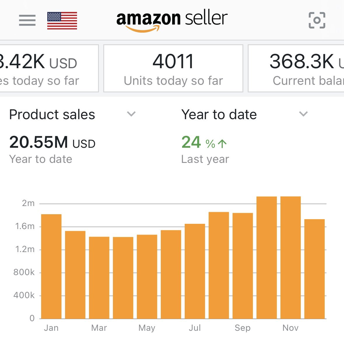 Watch Me Amazon tweet media