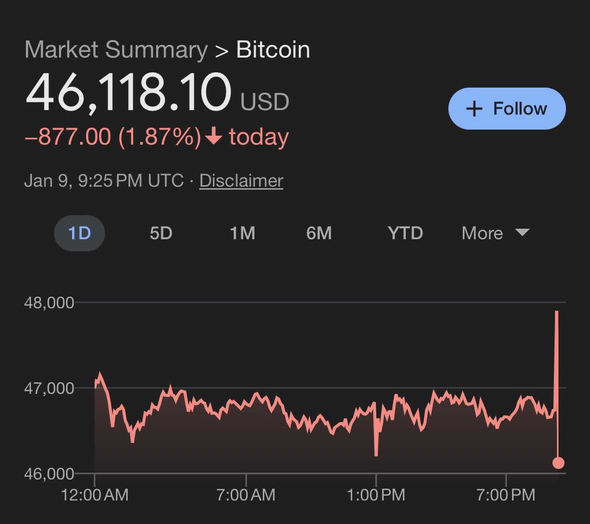 KobeissiLetter's tweet photo. BREAKING: The SEC announces that their X account was hacked and #Bitcoin ETFs have NOT been approved. https://t.co/ZiqFzOnAMW