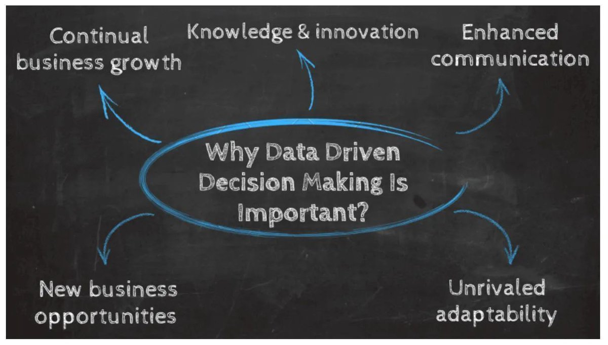 Maximizing Efficiency and Profits with Big Data: The Role of Advanced Analytics in Driving Data-Driven Decisions #ADVANCEDANALYTICS, #DATAMANAGEMENT, #PREDICTIVEANALYTICS, #PREDICTIVEMODELING, #BIGDATA, , #DIGITALTRANSFORMATION, #GARTNER, #INNOVATION buff.ly/3EH55H9