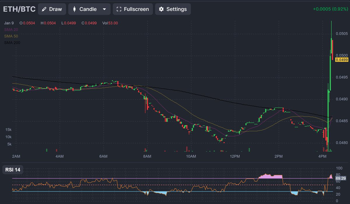 Okay $ETH, your turn.