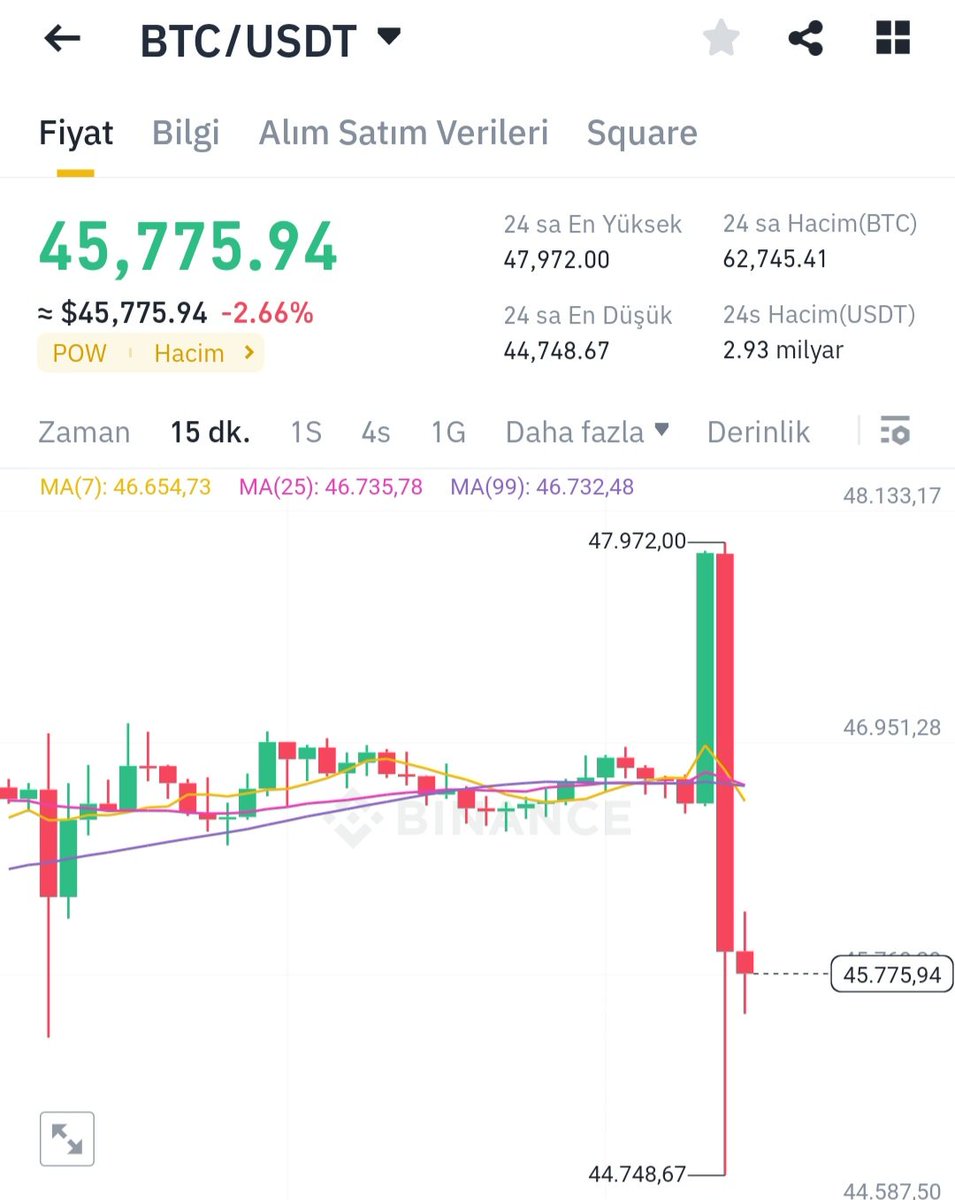 Yapacanız işim ta #GaryGensler Kaç aydır vadeliden işlem ala ala köşeyi döndünüz yeter artık ya onaylayın yada .......gidin #BitcoinETF #Bitcoin