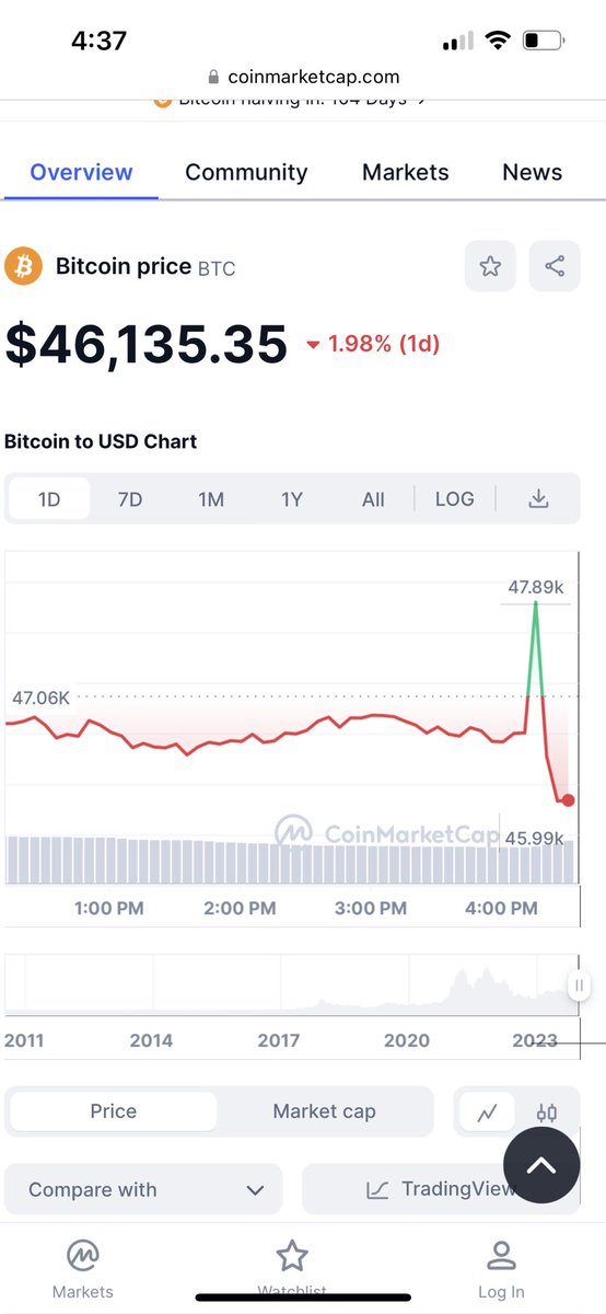 Investors were harmed 😒