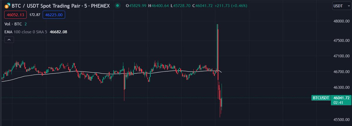 Bro $BTC you're a big boy. Why are you acting like a shitcoin?🥺