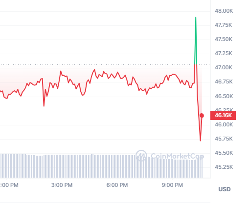 Emmanuel Vanbrussel tweet media