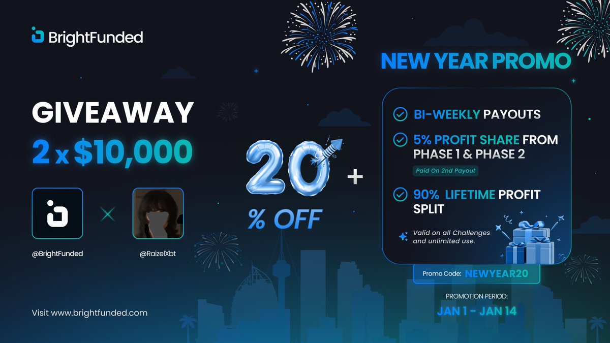 NEW YEAR GIVEAWAY

In honour of BrightFunded's incredible NEW YEAR PROMOTION, we are hosting a giveaway! BrightFunded has the tightest Spreads and the best trading conditions. 🎉

2 x $10,000 GIVEAWAY

1. Follow <a href="/BrightFunded/">BrightFunded</a> @RaizelXbt 
2. Like &amp; RT
3. Tag 2 friends