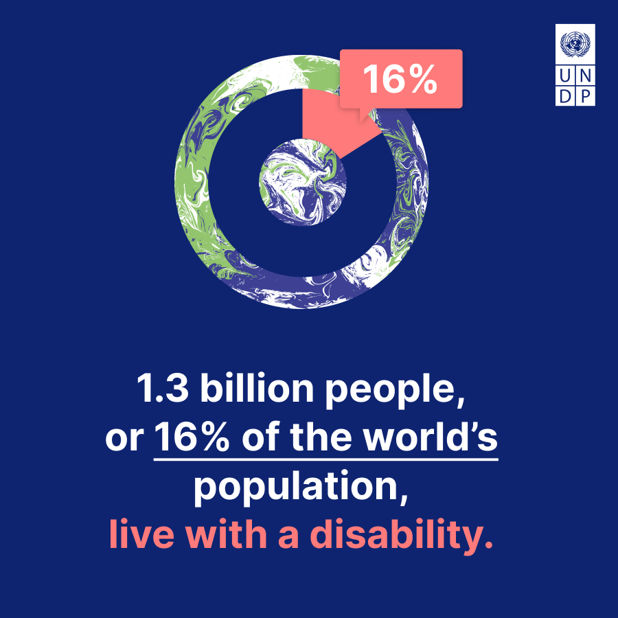 United Nations (@un) on Twitter photo Leaving no one behind includes people living with disabilities.
The #GlobalGoals aim to shape an inclusive future for everyone, everywhere.
un.org/sustainabledev… via <a href="/UNDP/">UN Development</a> Leaving no one behind includes people living with disabilities.
The #GlobalGoals aim to shape an inclusive future for everyone, everywhere.
un.org/sustainabledev… via <a href="/UNDP/">UN Development</a>
