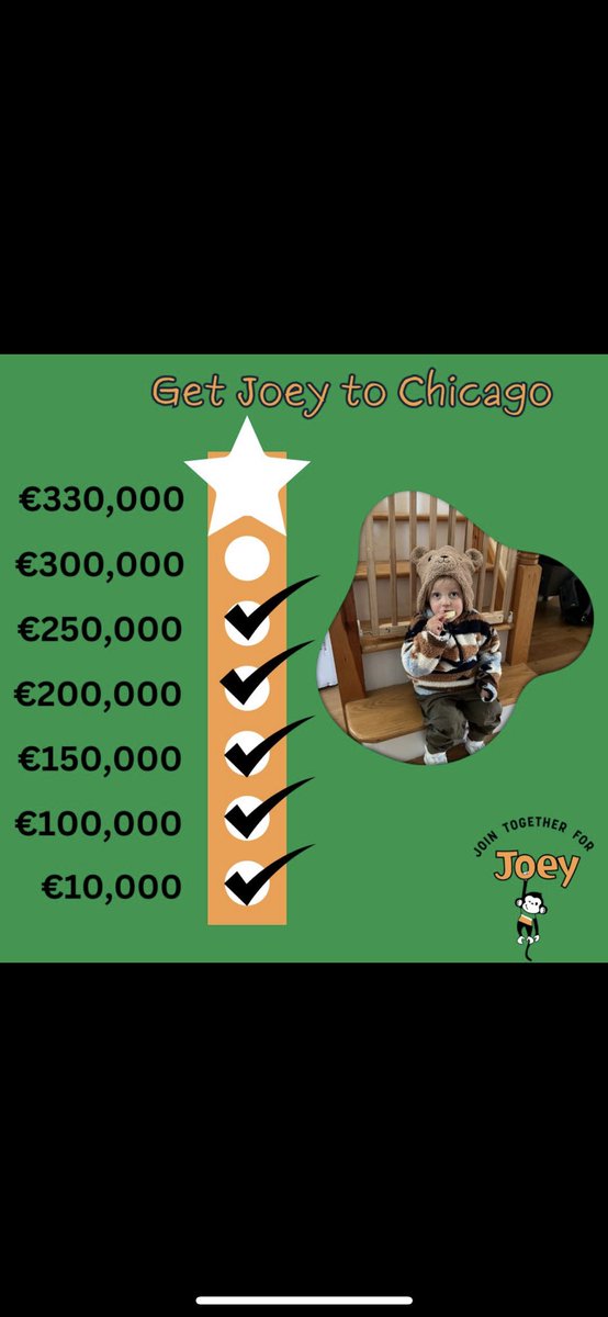 We have just broken the 250,000 mark

Big thanks to one of our own Shane Lowry <a href="/ShaneLowryGolf/">Shane Lowry</a> for his very kind donation and for supporting our Joey. 

Uíbh fhailí Abú  💚🤍💛