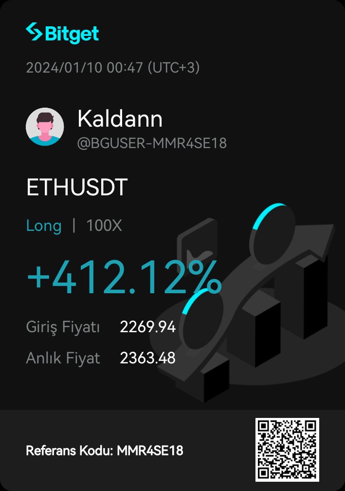Kaldann's tweet photo. @AnalizciKurt Etf yok onay yok 156 Cz bakacazzz
@AnalizciKurt 🤣🥳🚀💥 https://t.co/bspqvQIpAk