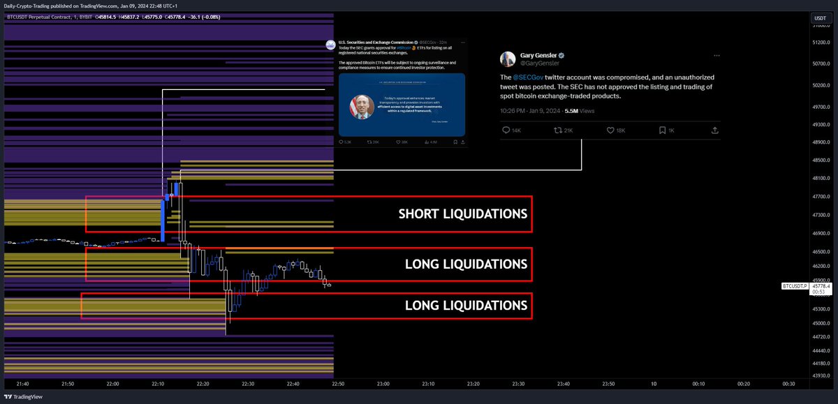 DailyCryptoTrad's tweet photo. Classic pump & dump 
Short & Long Liquidations as shown in Liquidations Heatmap #bitcoin #crypto #altcoins
