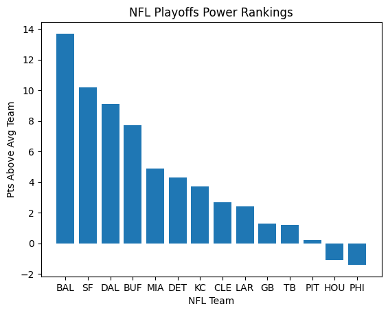 Predictive Ranks tweet media